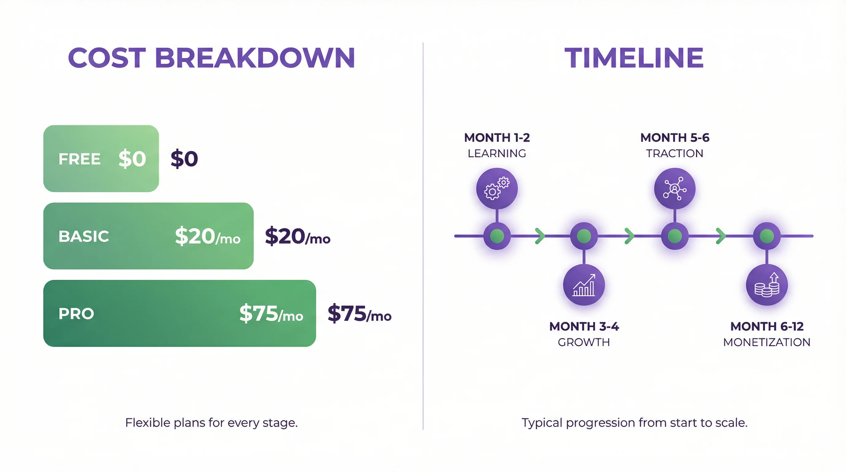 Faceless YouTube channel cost breakdown and timeline