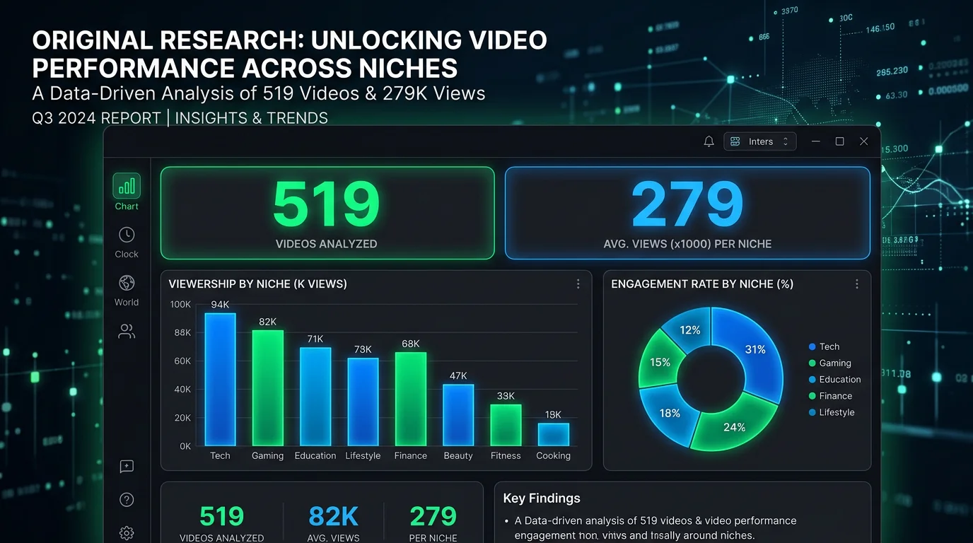 We Analyzed 519 AI-Generated Videos: Here's What Actually Works