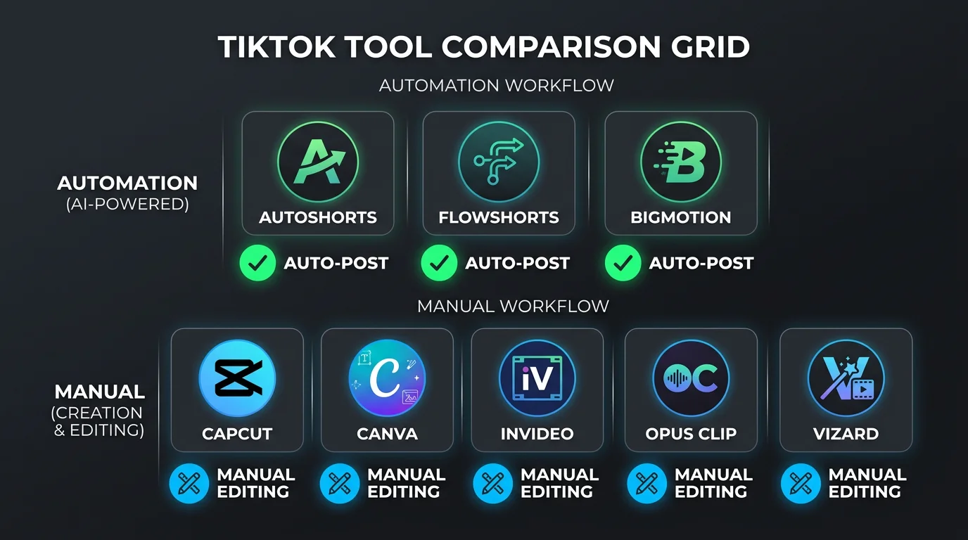 8 AI TikTok video generators — automation tools vs editors vs repurposing tools