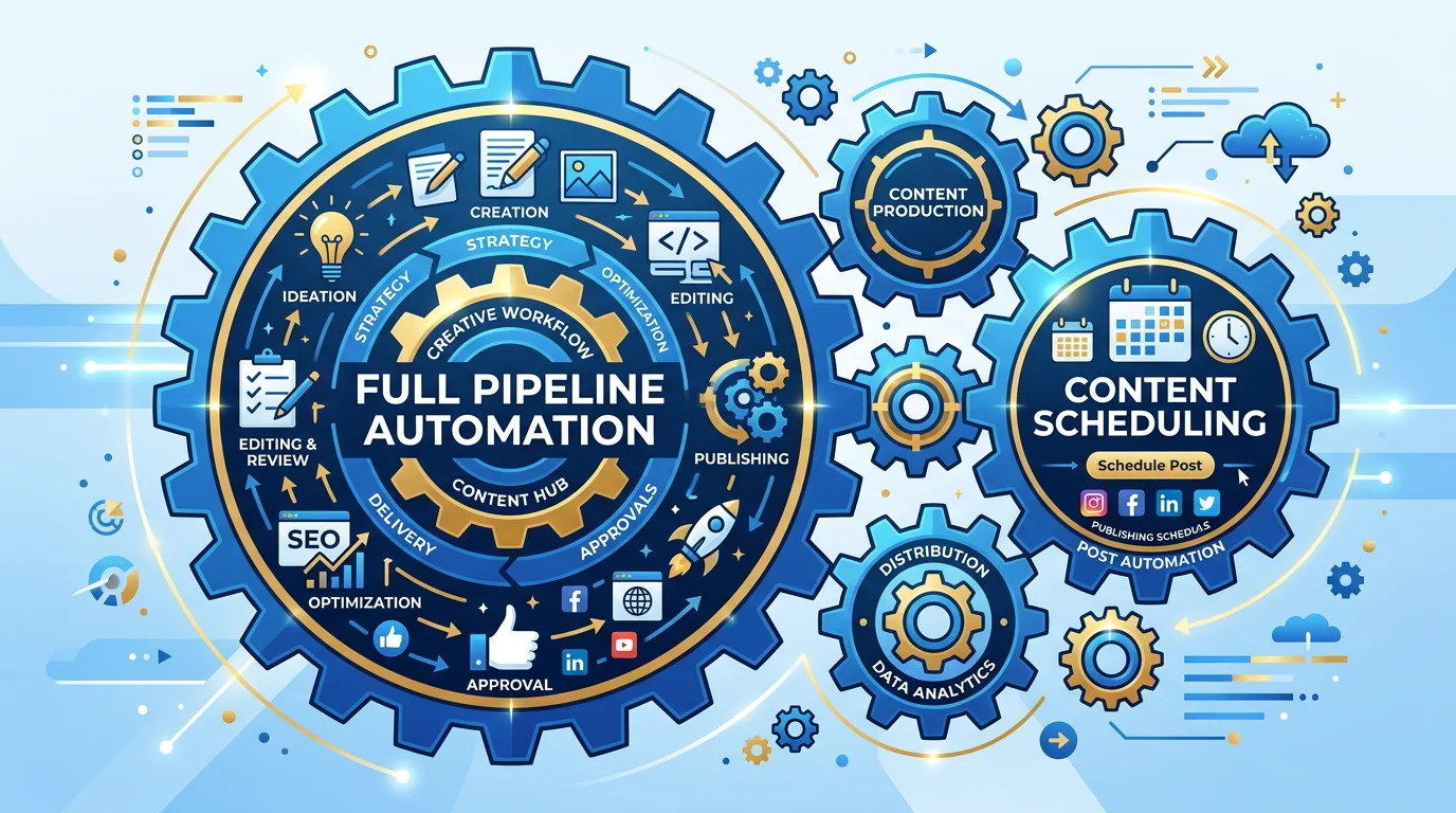 Content automation tools comparison: scheduling versus full pipeline automation