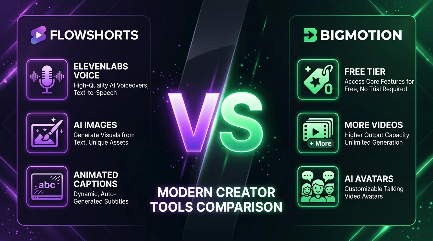 FlowShorts vs BigMotion AI: Which Faceless Video Generator Is Better? (2026)