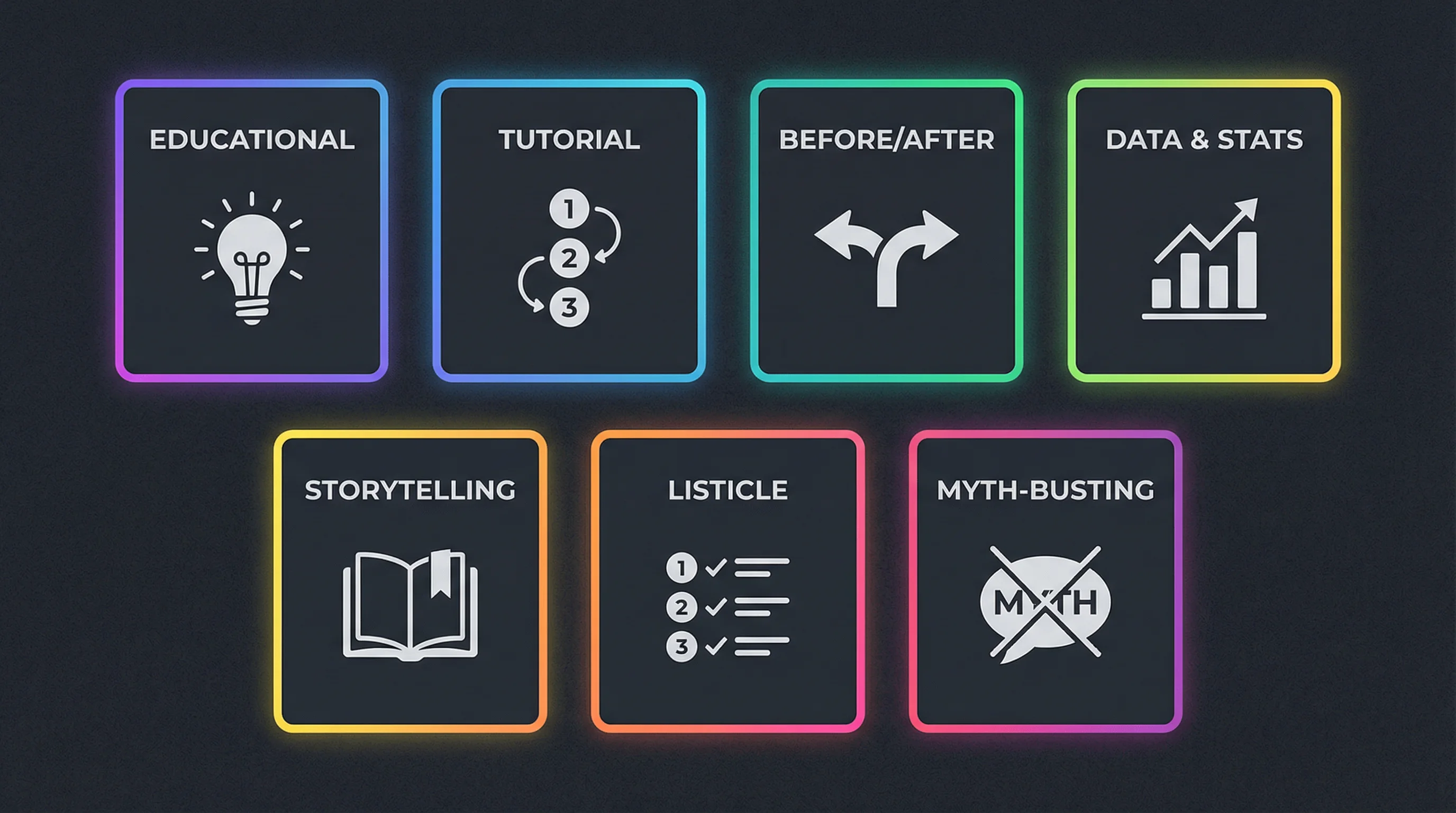 Seven high-performing Instagram carousel types shown as cards: educational, tutorial, before/after, data, storytelling, listicle, and myth-busting with engagement indicators