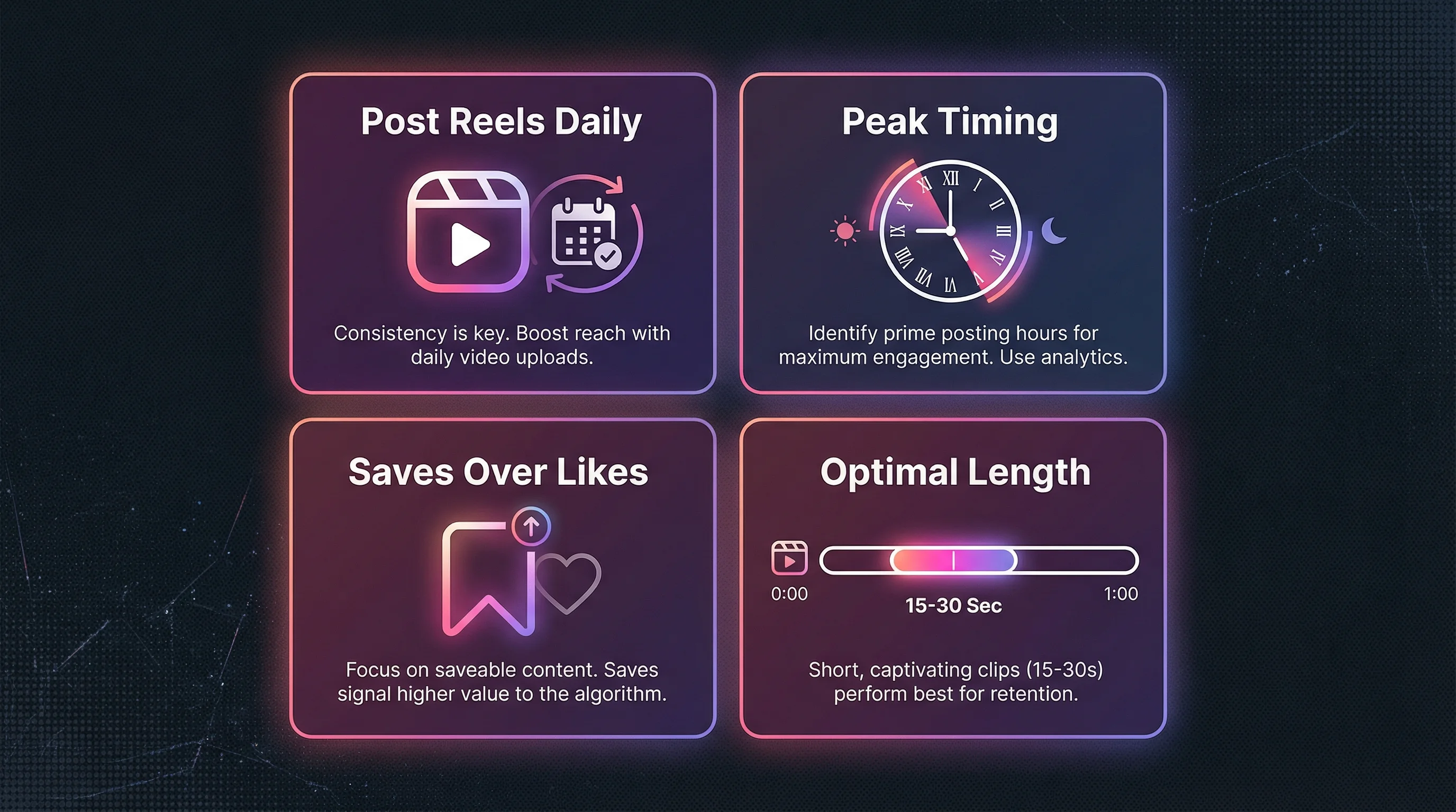 Instagram creator tips for working with the algorithm: consistent Reels posting, peak timing, saves over likes, and optimal Reel length