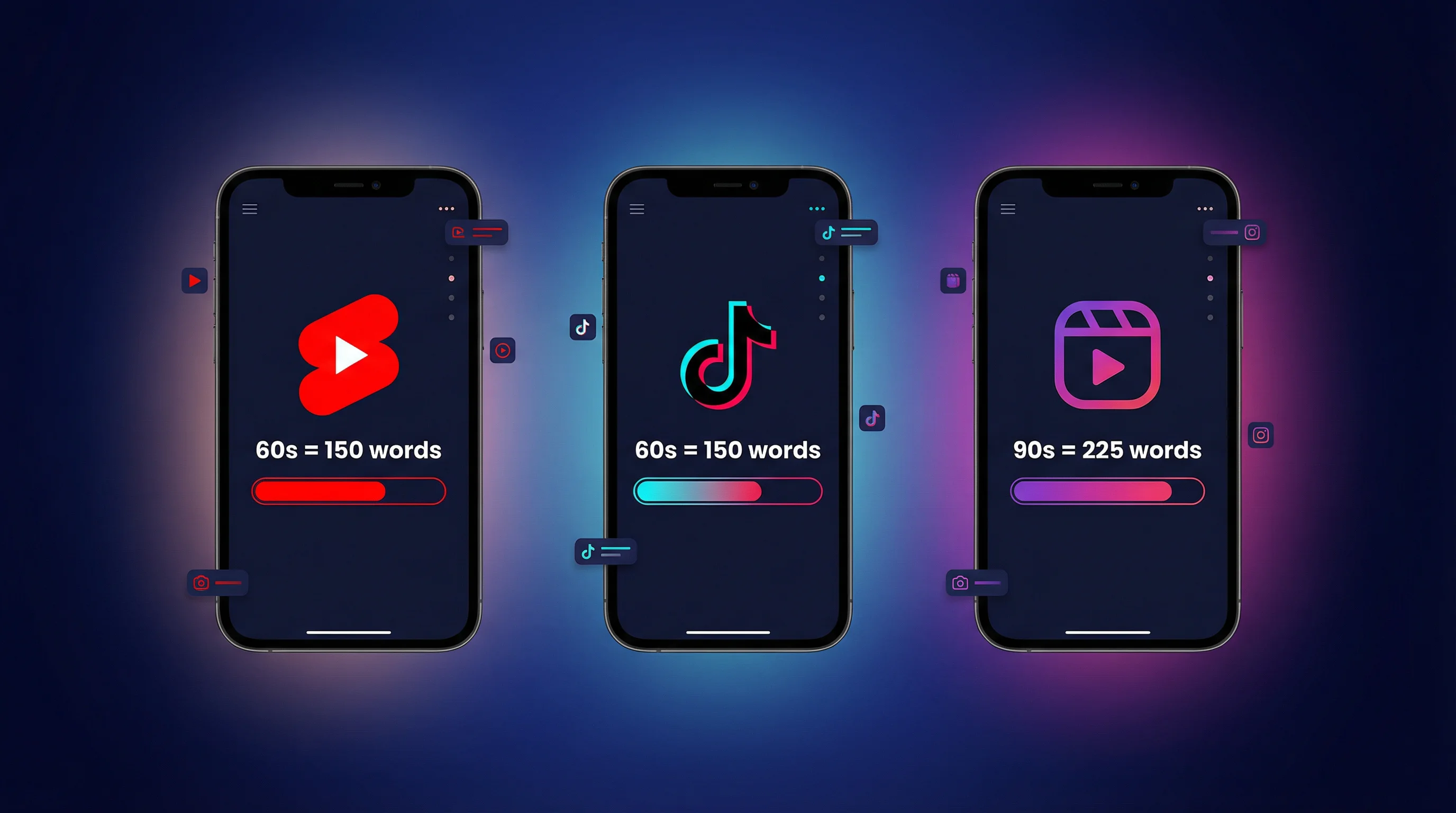 Word count limits for YouTube Shorts TikTok and Instagram Reels scripts