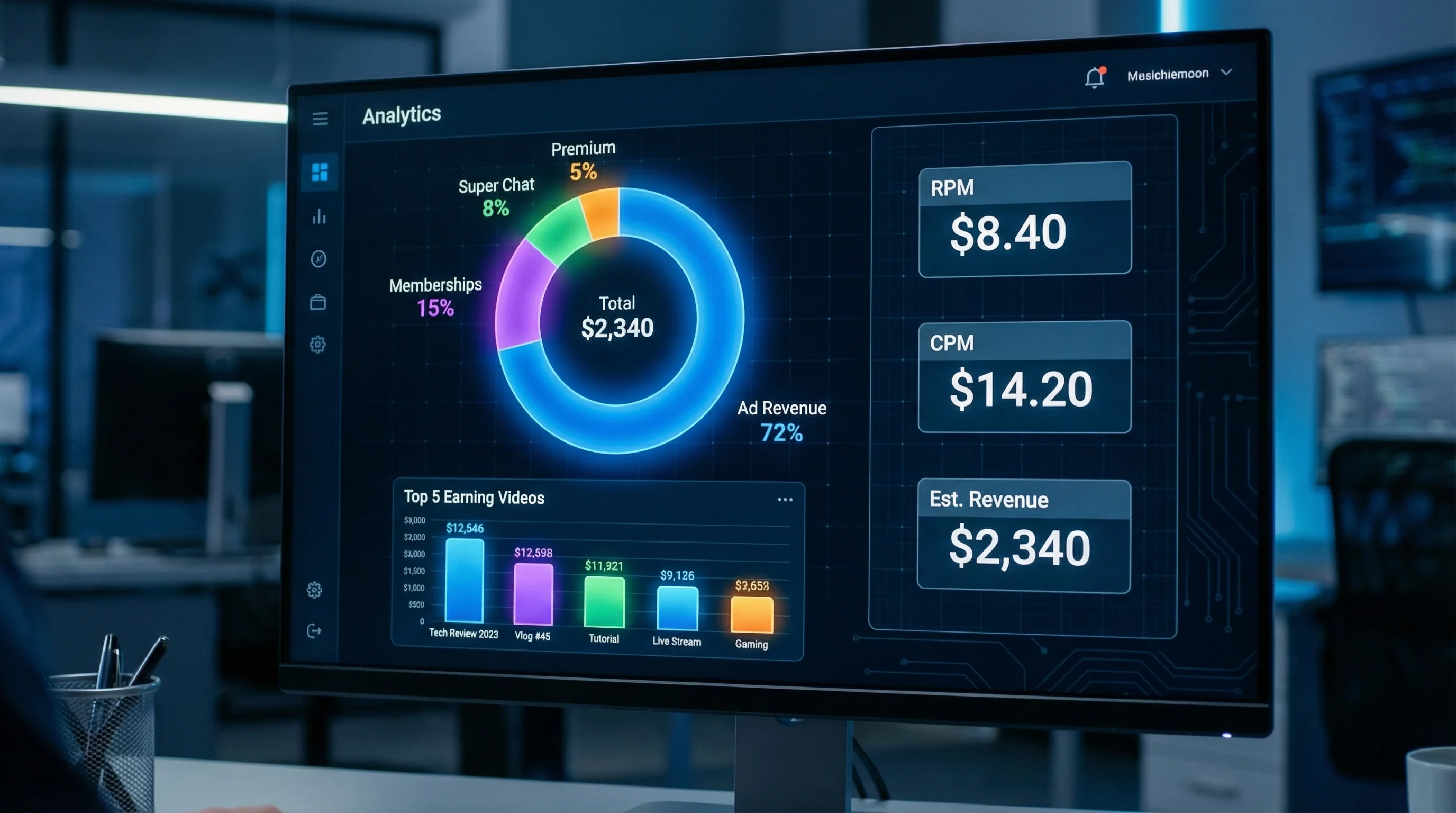 YouTube revenue analytics showing RPM, CPM, estimated revenue, and top earning videos with a breakdown of ad revenue versus other monetization sources