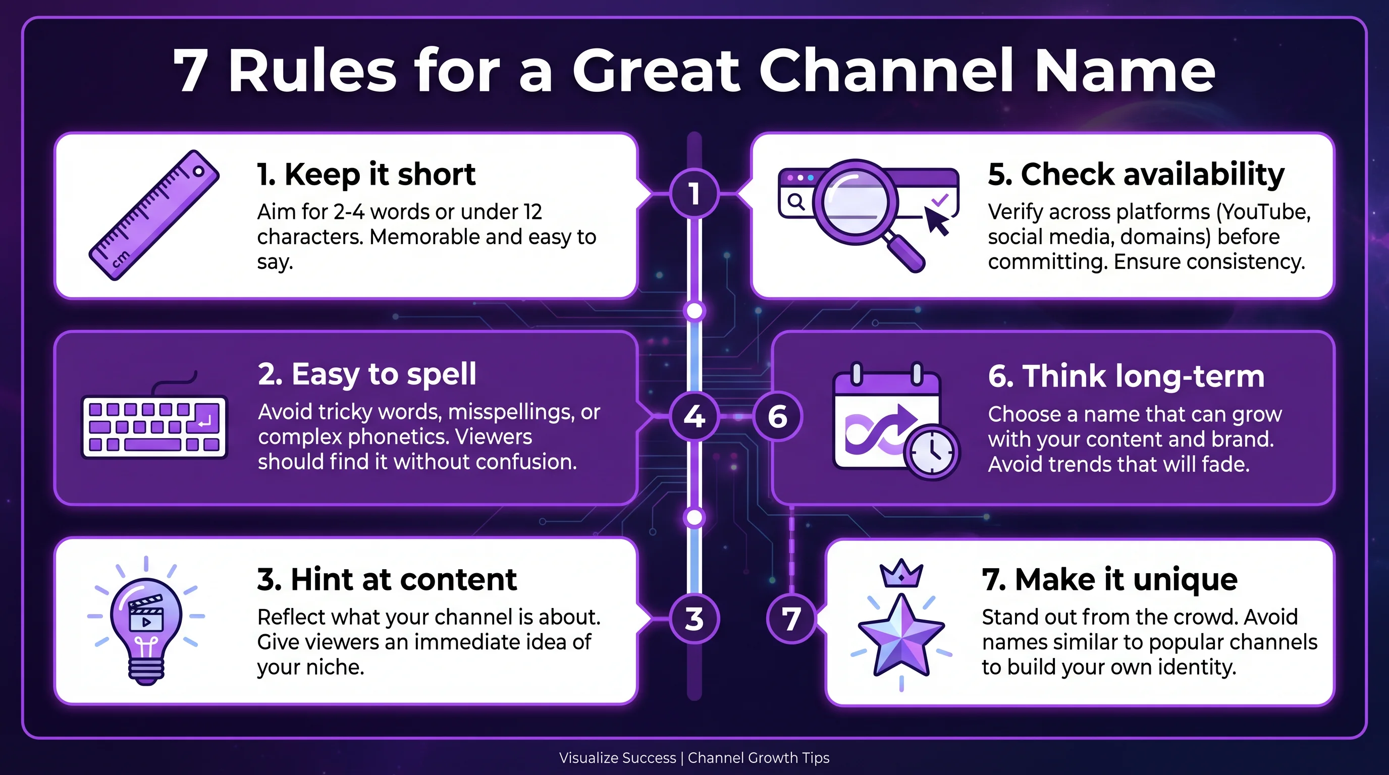 7 rules for choosing a great YouTube channel name infographic