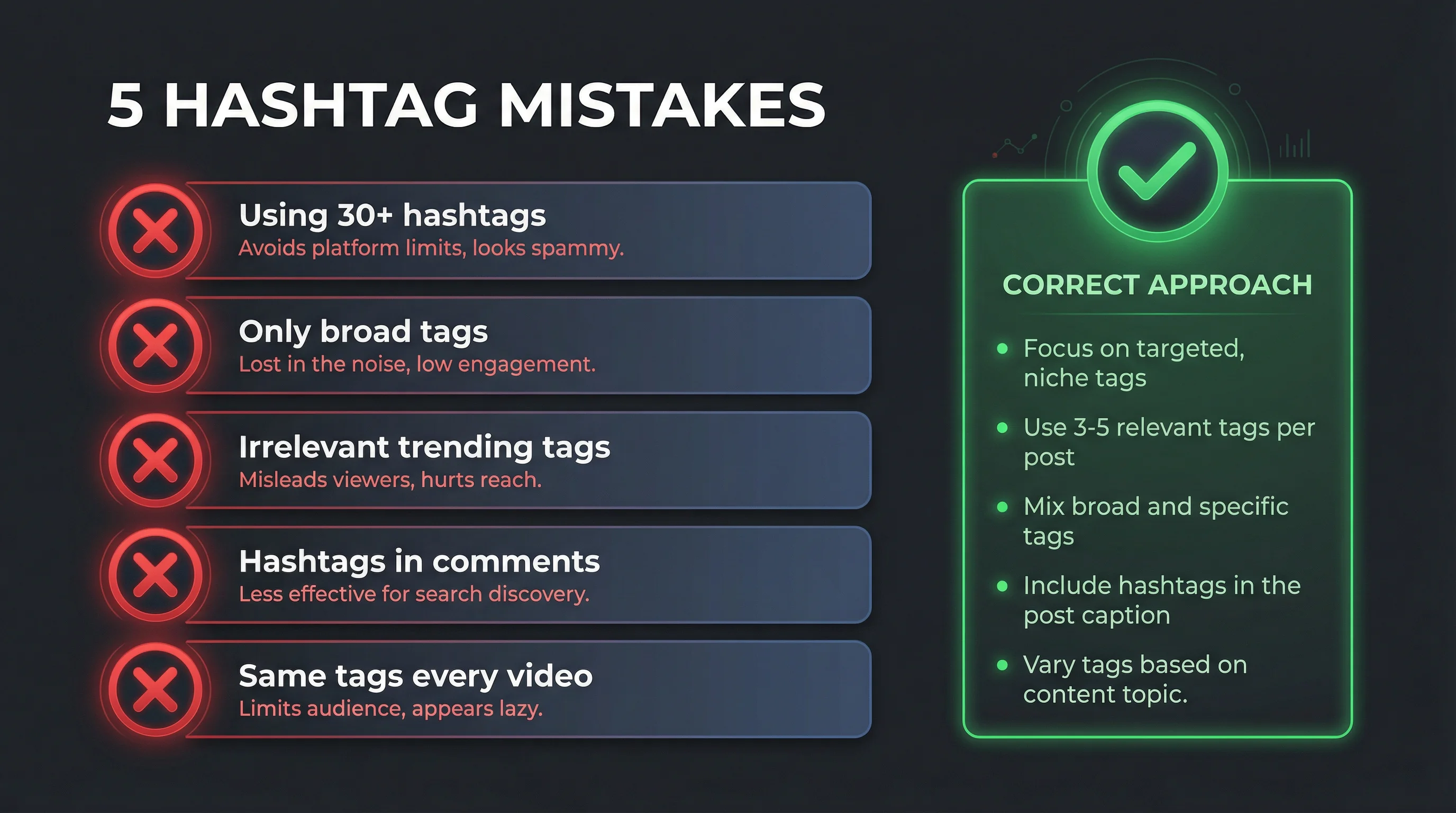5 common YouTube Shorts hashtag mistakes to avoid
