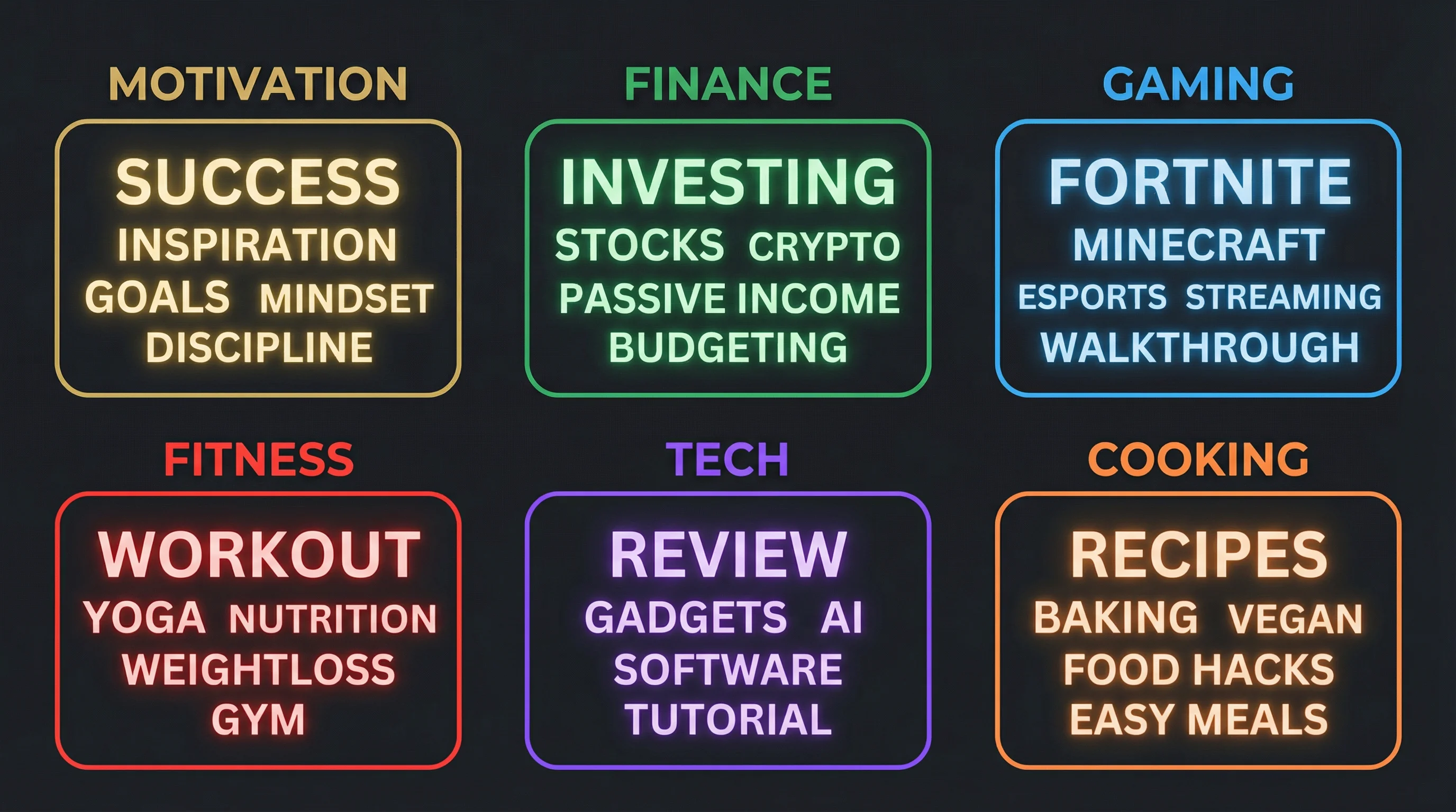 YouTube tags organized by niche showing examples for motivation, finance, gaming, fitness, tech, and cooking