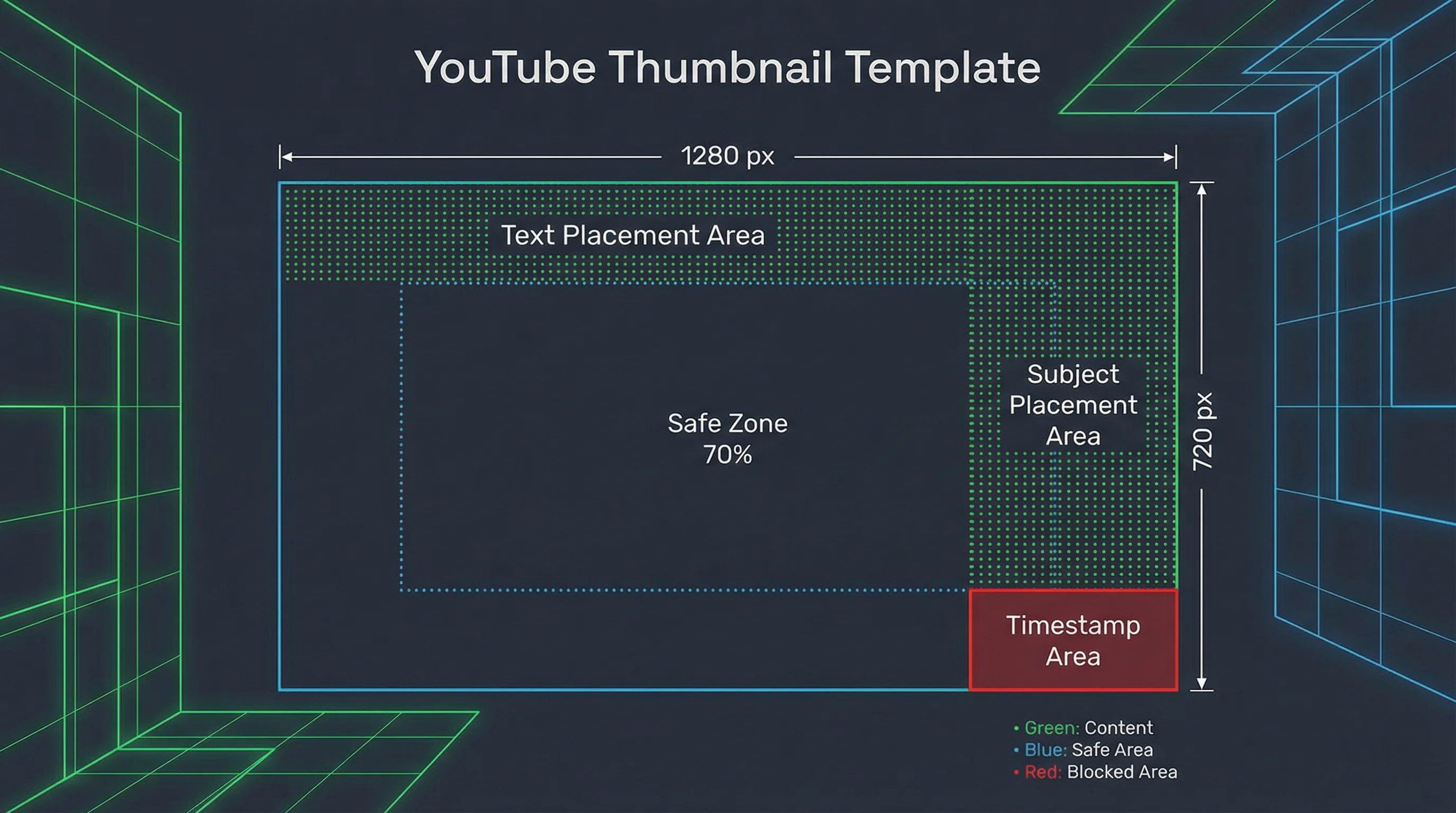 YouTube thumbnail template layout showing safe zones, text placement areas, subject positioning, and timestamp overlay zone on a 1280x720 canvas